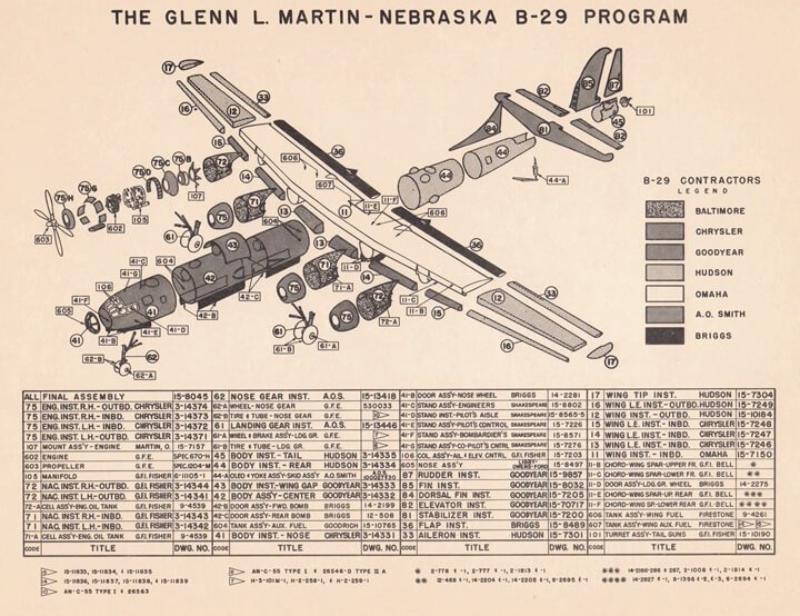 B-29 subcontractor list